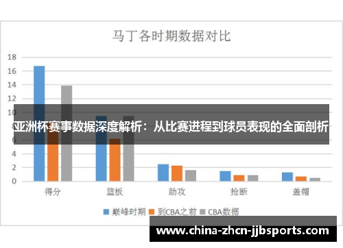 亚洲杯赛事数据深度解析：从比赛进程到球员表现的全面剖析