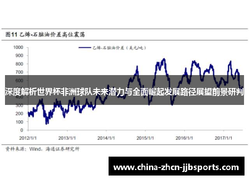 深度解析世界杯非洲球队未来潜力与全面崛起发展路径展望前景研判 深度解析世界杯非洲球队未来潜力与全面崛起发展路径展望前景研判